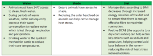 Heat Stress