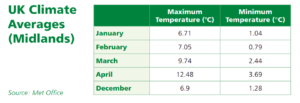 Met Office Weather