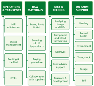 Fusion Sustainability